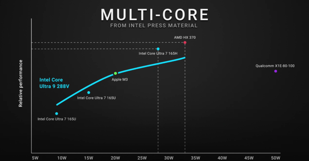 Intel AMD CPU Comparison(Multi Core)